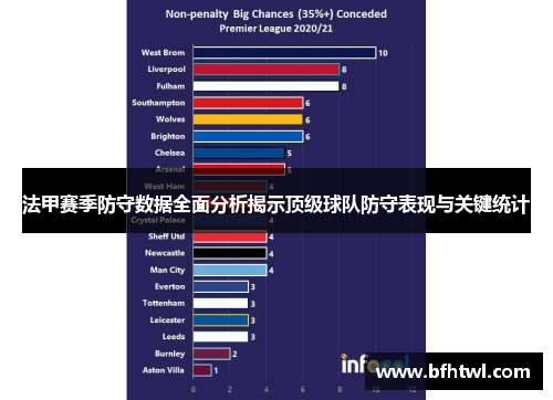 法甲赛季防守数据全面分析揭示顶级球队防守表现与关键统计