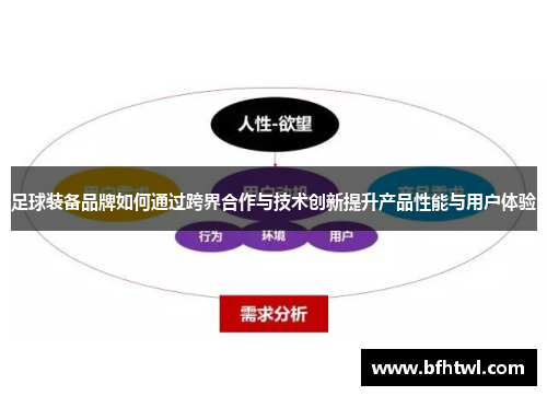 足球装备品牌如何通过跨界合作与技术创新提升产品性能与用户体验