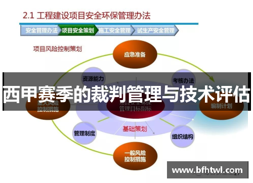 西甲赛季的裁判管理与技术评估